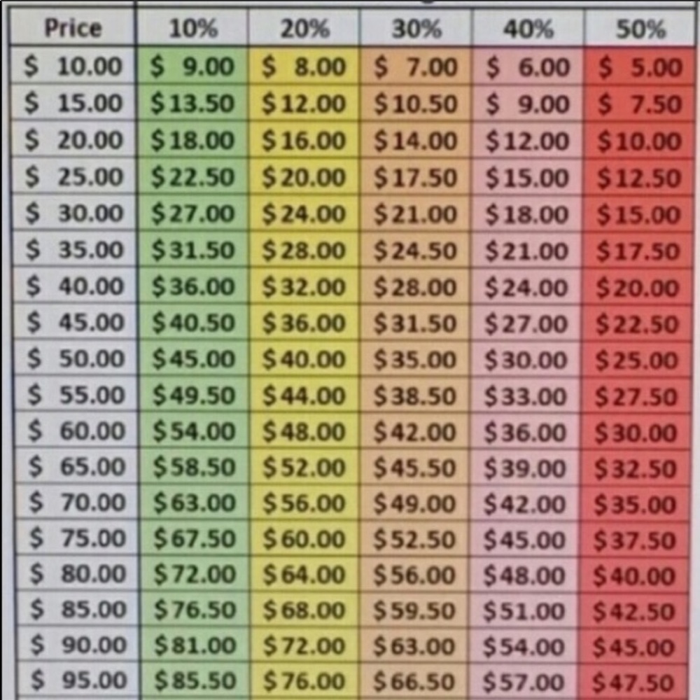 Reasonable offer will be considered!